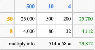 Calculate 514 times 58 using the box method