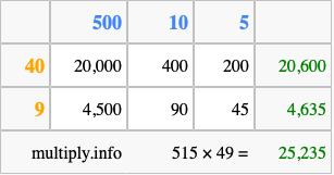 Calculate 515 times 49 using the box method