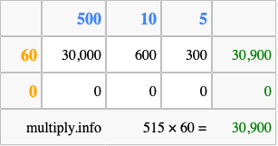 Calculate 515 times 60 using the box method