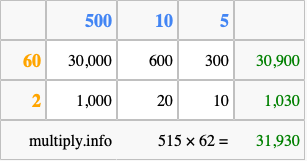 Calculate 515 times 62 using the box method