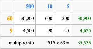 Calculate 515 times 69 using the box method