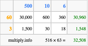 Calculate 516 times 63 using the box method