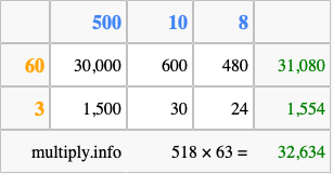 Calculate 518 times 63 using the box method