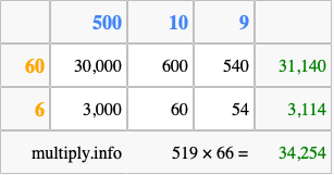 Calculate 519 times 66 using the box method