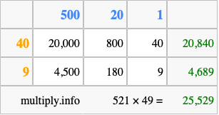 Calculate 521 times 49 using the box method