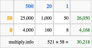 Calculate 521 times 58 using the box method