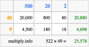 Calculate 522 times 49 using the box method