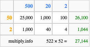 Calculate 522 times 52 using the box method