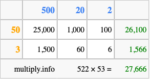 Calculate 522 times 53 using the box method