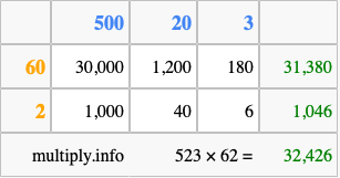 Calculate 523 times 62 using the box method