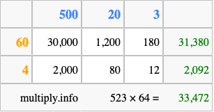 Calculate 523 times 64 using the box method