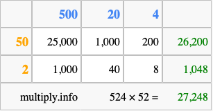 Calculate 524 times 52 using the box method