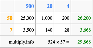Calculate 524 times 57 using the box method