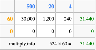 Calculate 524 times 60 using the box method