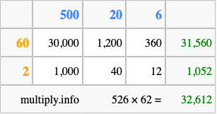 Calculate 526 times 62 using the box method