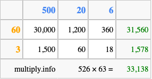 Calculate 526 times 63 using the box method