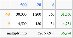 Calculate 526 times 69 using the box method