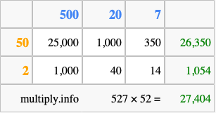Calculate 527 times 52 using the box method