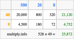 Calculate 528 times 49 using the box method