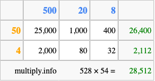 Calculate 528 times 54 using the box method