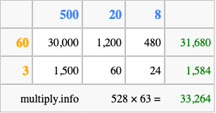 Calculate 528 times 63 using the box method