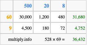 Calculate 528 times 69 using the box method