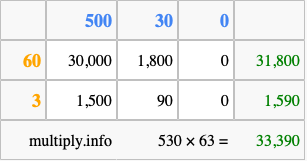Calculate 530 times 63 using the box method