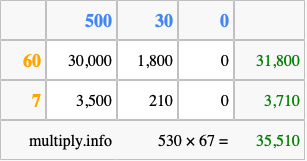 Calculate 530 times 67 using the box method