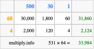 Calculate 531 times 64 using the box method