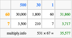 Calculate 531 times 67 using the box method