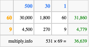 Calculate 531 times 69 using the box method