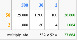 Calculate 532 times 52 using the box method