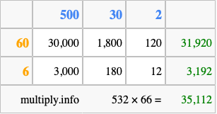 Calculate 532 times 66 using the box method