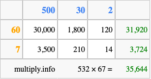 Calculate 532 times 67 using the box method