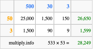 Calculate 533 times 53 using the box method