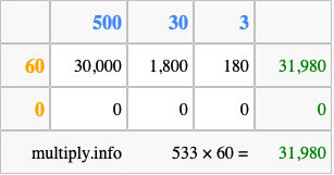 Calculate 533 times 60 using the box method