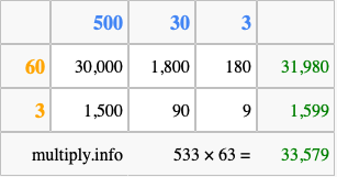 Calculate 533 times 63 using the box method