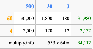 Calculate 533 times 64 using the box method