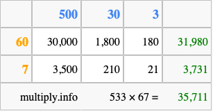 Calculate 533 times 67 using the box method