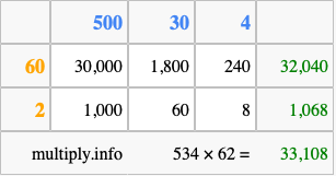 Calculate 534 times 62 using the box method