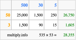 Calculate 535 times 53 using the box method