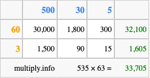 Calculate 535 times 63 using the box method