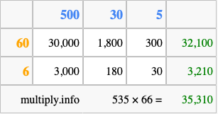 Calculate 535 times 66 using the box method
