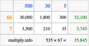 Calculate 535 times 67 using the box method