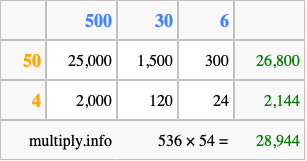 Calculate 536 times 54 using the box method