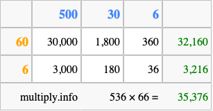 Calculate 536 times 66 using the box method