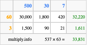 Calculate 537 times 63 using the box method