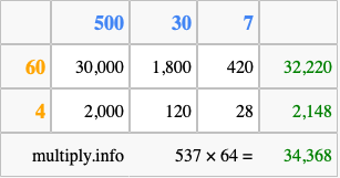 Calculate 537 times 64 using the box method