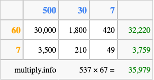 Calculate 537 times 67 using the box method
