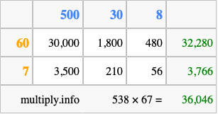 Calculate 538 times 67 using the box method